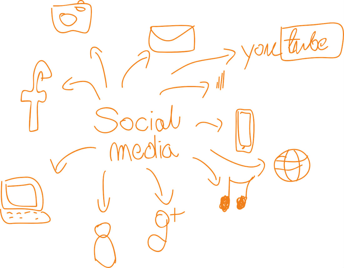 Social networks
