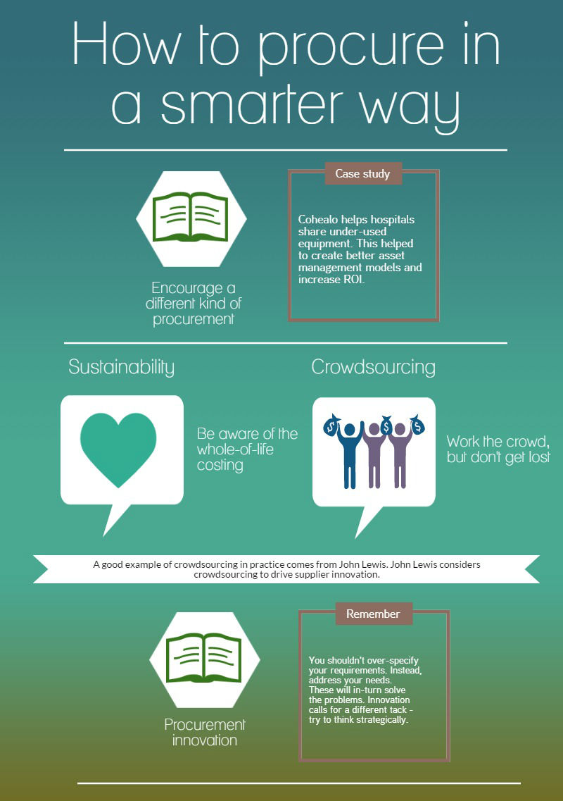 Smarter procurement infographic